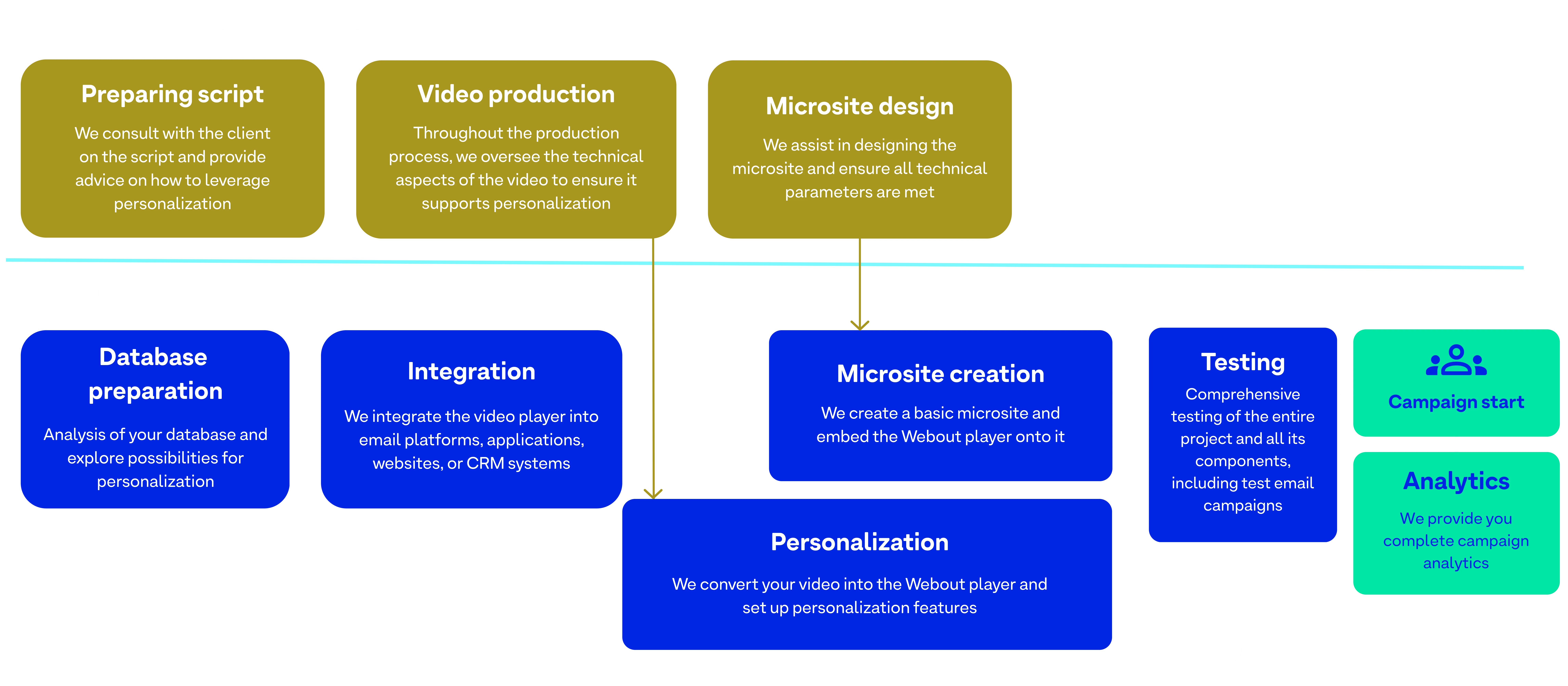 collab diagram
